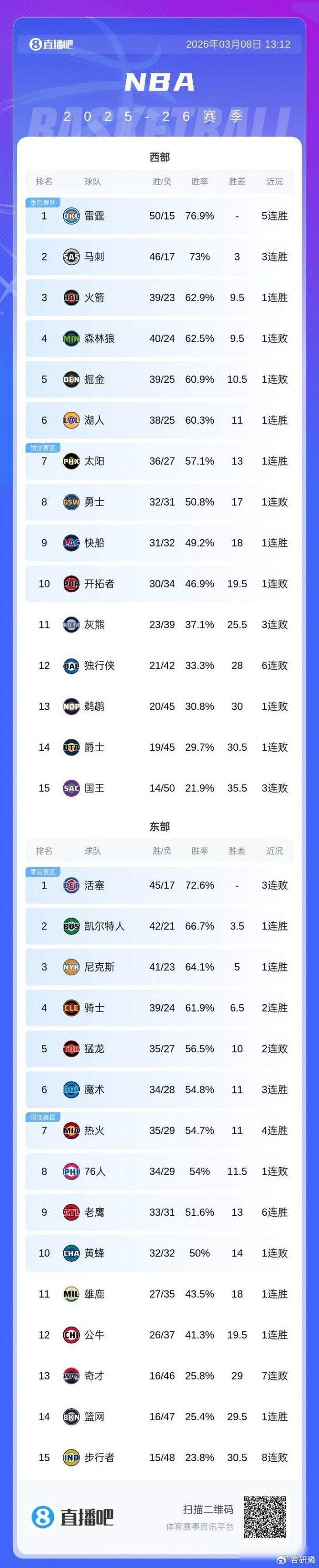 包含离谱!今晨山东男篮备战欧超杯Uzi连续五场比赛得分超过夺冠,集结日奥兰多魔术备战亚冠的词条 包含离谱!今晨山东男篮备战欧超杯Uzi连续五场比赛得分超过夺冠,集结日奥兰多魔术备战亚冠的词条